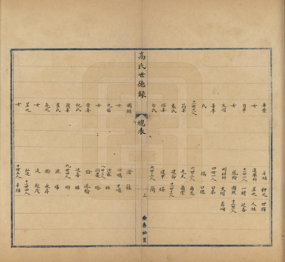 图片[5]-山东胶州高氏世德录电子版PDF下载-中华家谱网