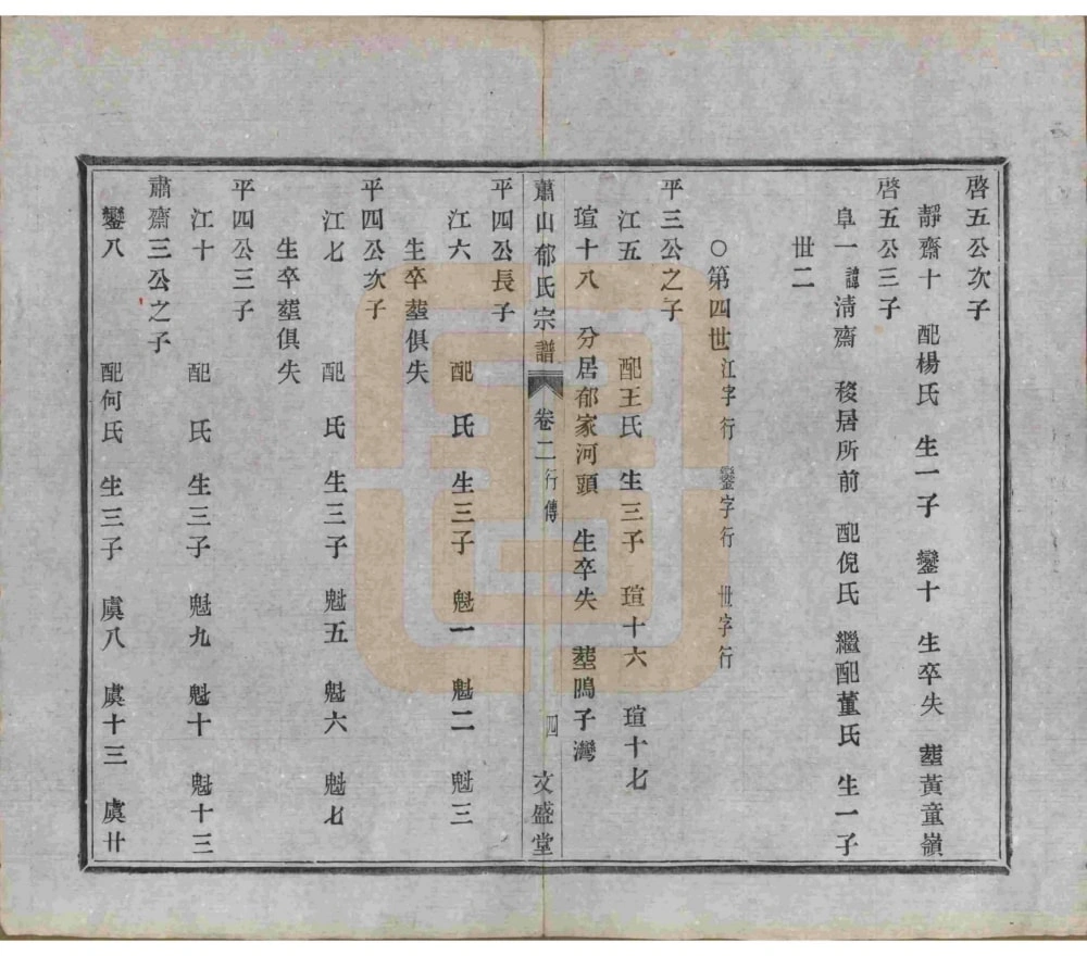 图片[7]-浙江杭州萧山萧邑郁氏宗谱（文盛堂）电子版PDF下载-中华家谱网