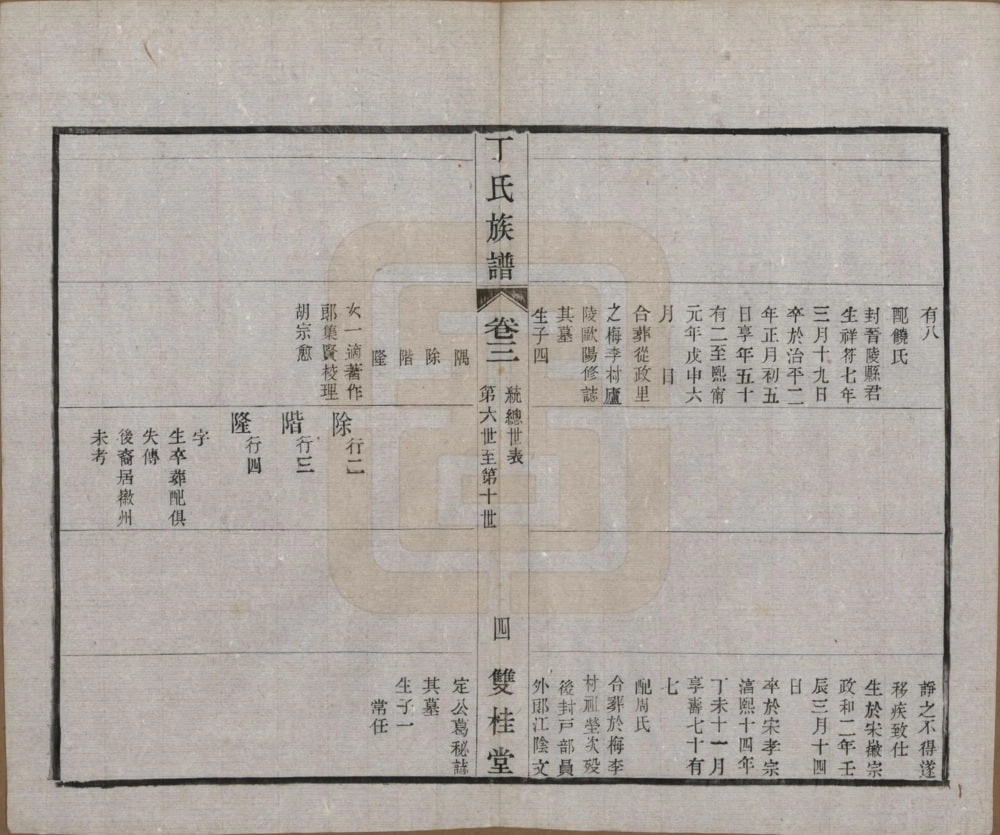 图片[8]-江苏常州毘陵丁氏族谱（双桂堂）电子版PDF下载-中华家谱网