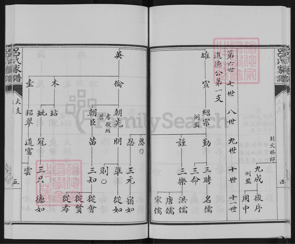 图片[8]-山东邹平长山吕氏家谱电子版PDF下载-中华家谱网