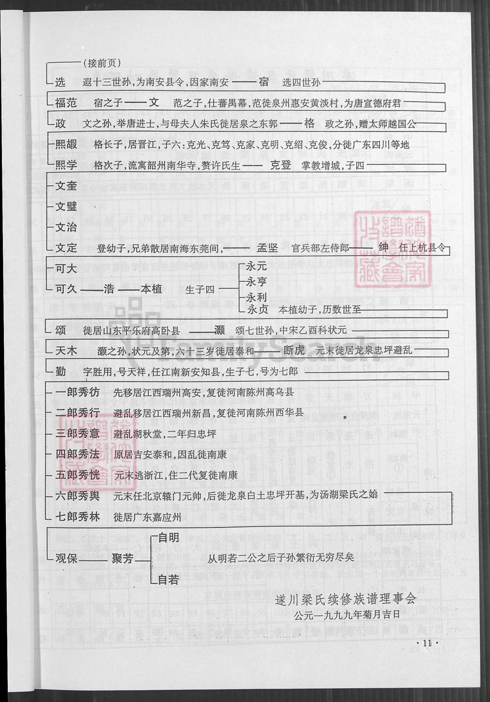 图片[7]-江西吉安遂川梁氏族谱（承道堂）电子版PDF下载-中华家谱网