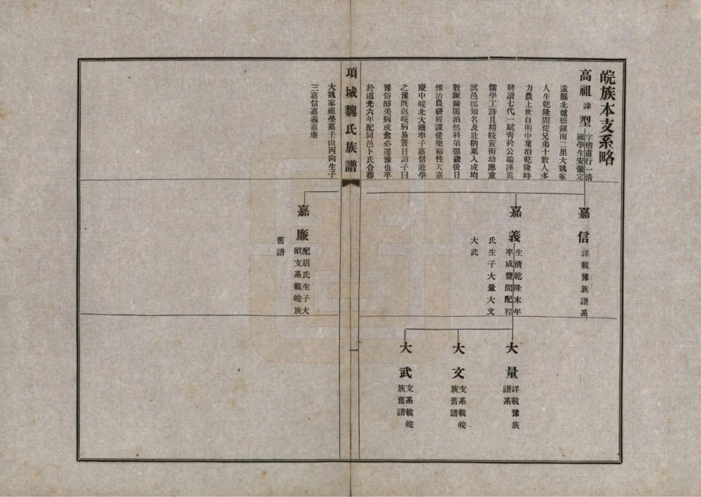 图片[5]-河南项城魏氏族谱电子版PDF下载-中华家谱网