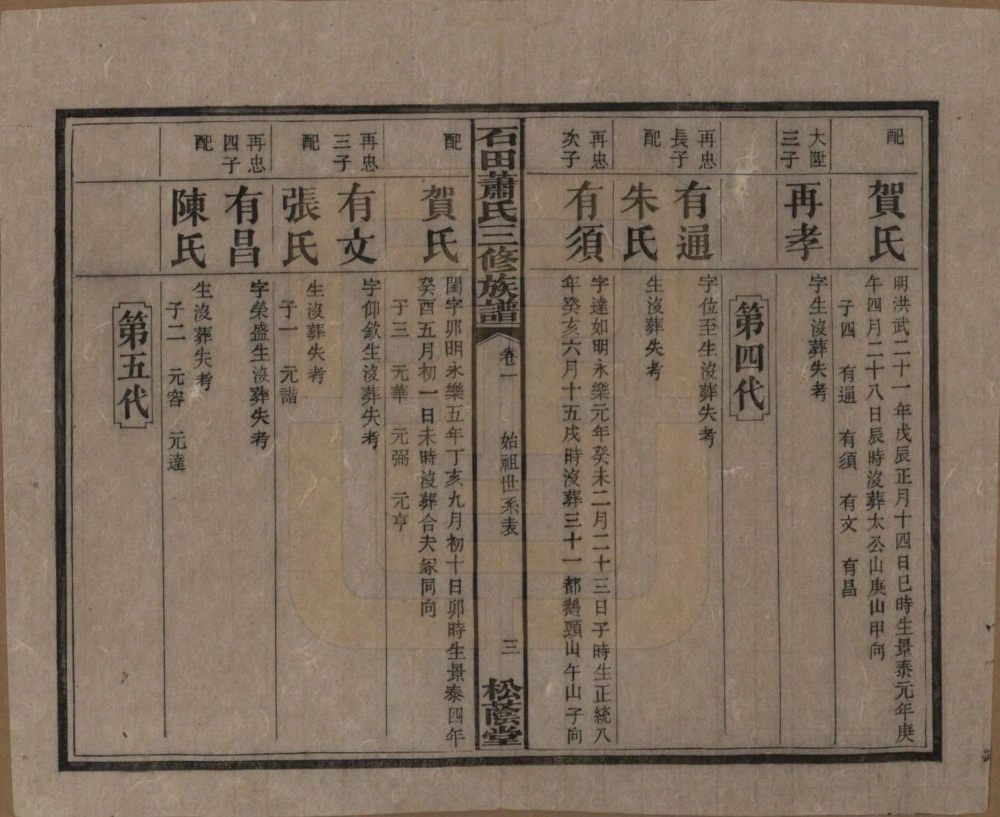 图片[7]-湖南湘乡石田萧(肖)氏三修族谱（松荫堂）电子版PDF下载-中华家谱网