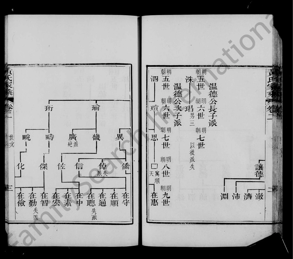 图片[6]-广东广州会城黄氏家乘（纯渊堂）电子版PDF下载-中华家谱网