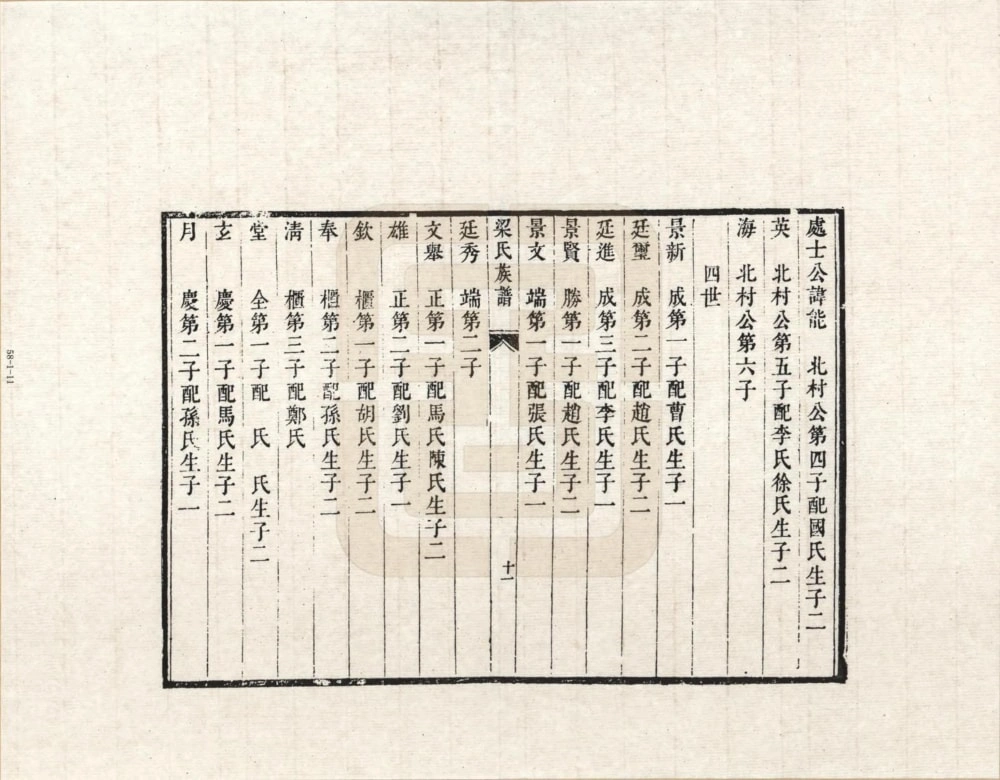 图片[6]-河北石家庄正定梁氏族谱电子版PDF下载-中华家谱网