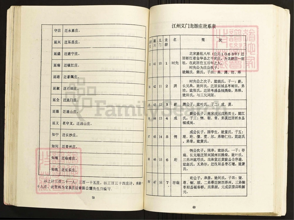 图片[6]-陕西洛南陈氏宗谱龙游庄迁陕支谱（绍义堂）电子版PDF下载-中华家谱网