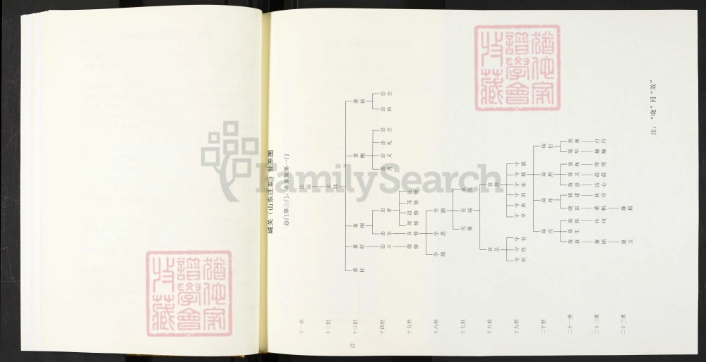 图片[5]-河南信阳光山县豫光董氏宗谱电子版PDF下载-中华家谱网