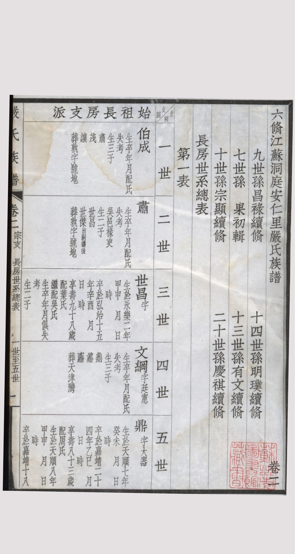 图片[7]-江苏苏州洞庭安仁里严氏族谱电子版PDF下载-中华家谱网