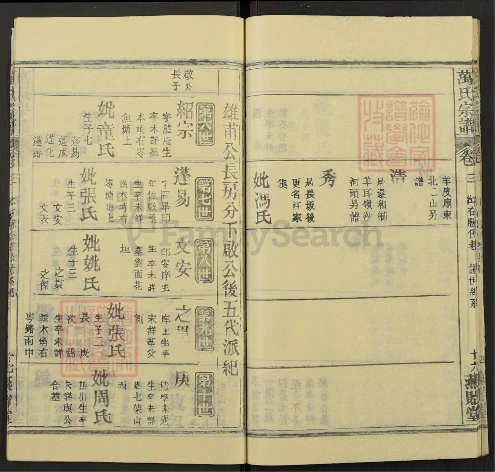 图片[8]-湖北黄冈万氏宗谱（燕贻堂）电子版PDF下载-中华家谱网