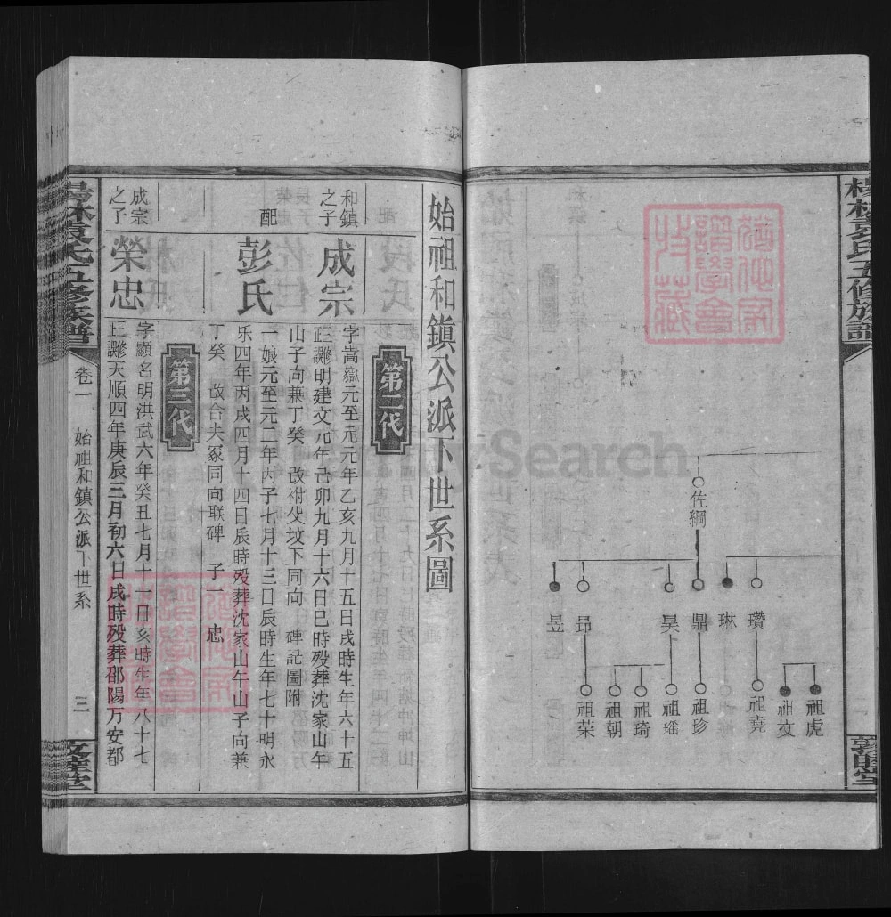 图片[8]-湖南邵阳杨林袁氏五修族谱（敦睦堂）电子版PDF下载-中华家谱网