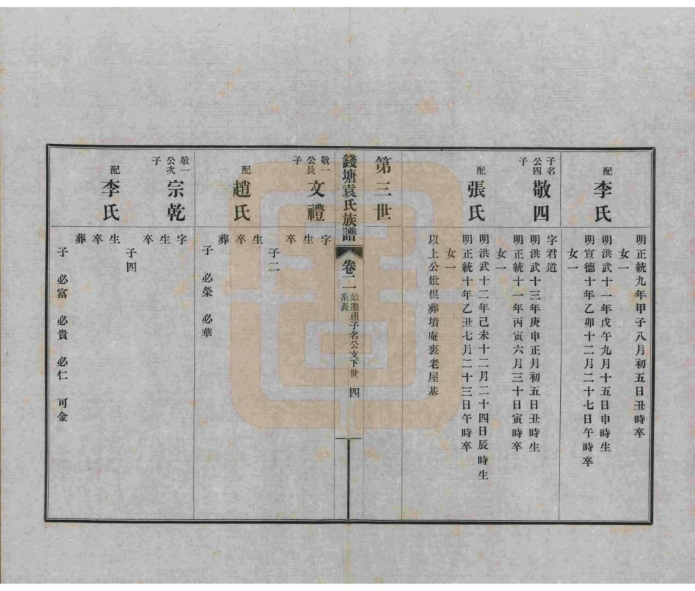 图片[5]-浙江杭州钱塘袁氏族谱电子版PDF下载-中华家谱网