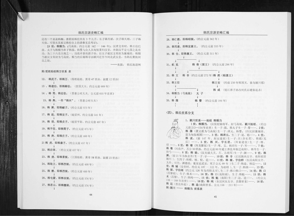 图片[3]-四川巴中韩氏宗源史略汇编电子版PDF下载-中华家谱网