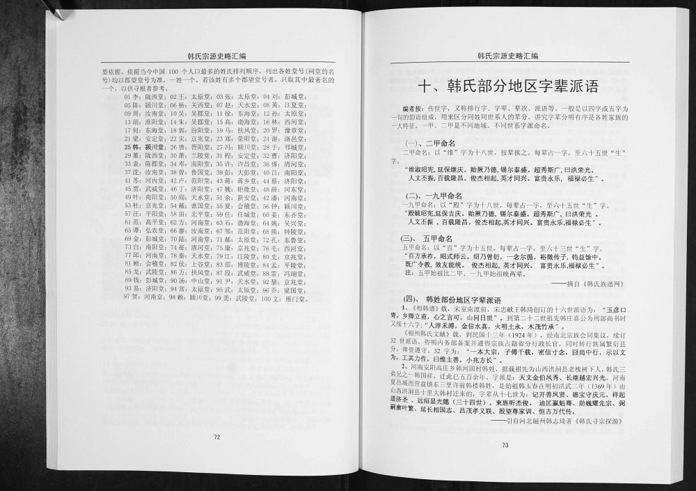 图片[6]-四川巴中韩氏宗源史略汇编电子版PDF下载-中华家谱网