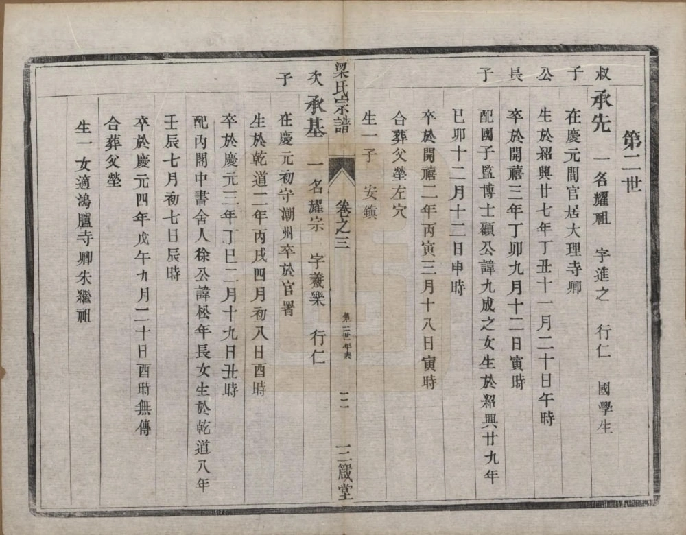 图片[6]-江苏扬州维扬江都梁氏第八次增修族谱（三箴堂）电子版PDF下载-中华家谱网