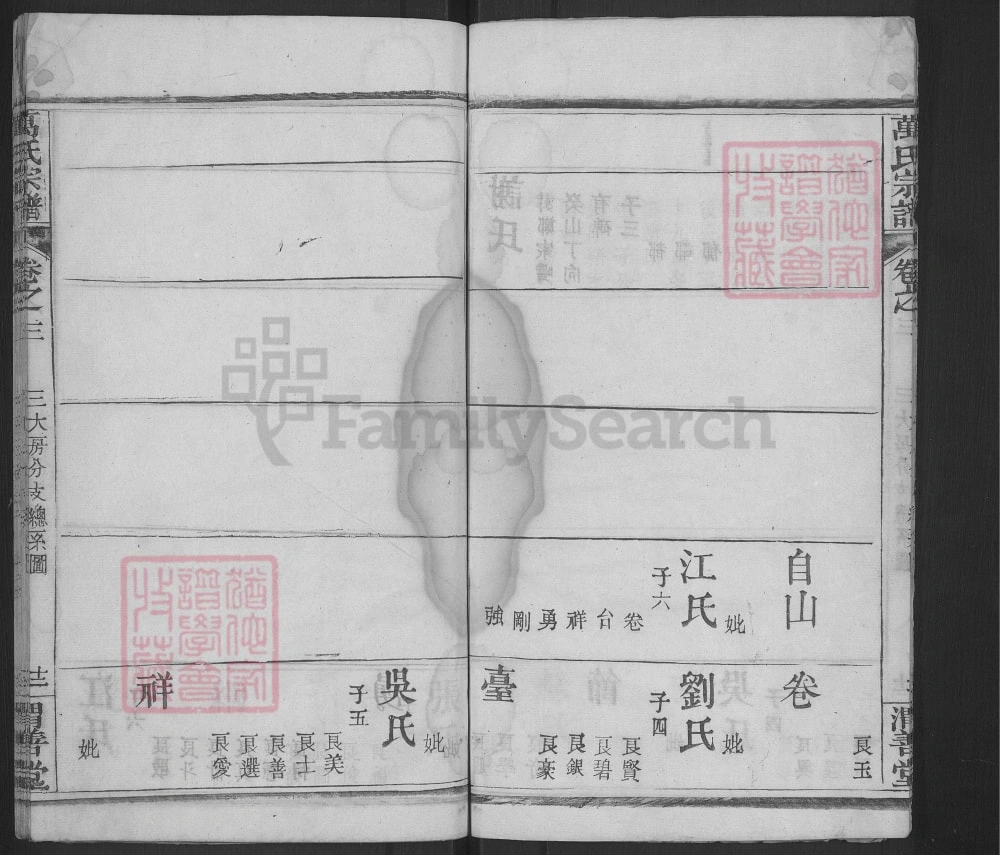 图片[7]-湖北麻城万氏续修宗谱（渭善堂）电子版PDF下载-中华家谱网