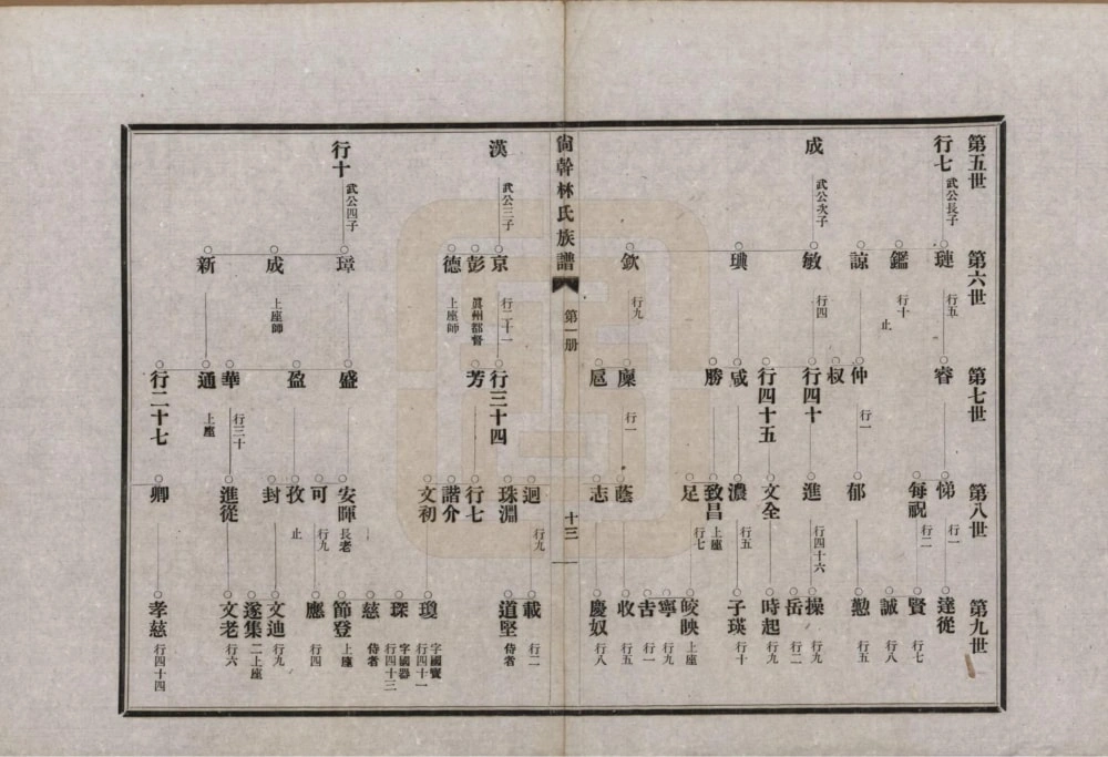 图片[3]-福建福州闽侯县陶江林氏族谱电子版PDF下载-中华家谱网