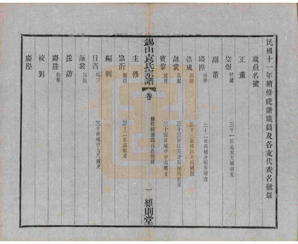 图片[4]-江苏无锡锡山袁氏宗谱（维则堂）电子版PDF下载-中华家谱网