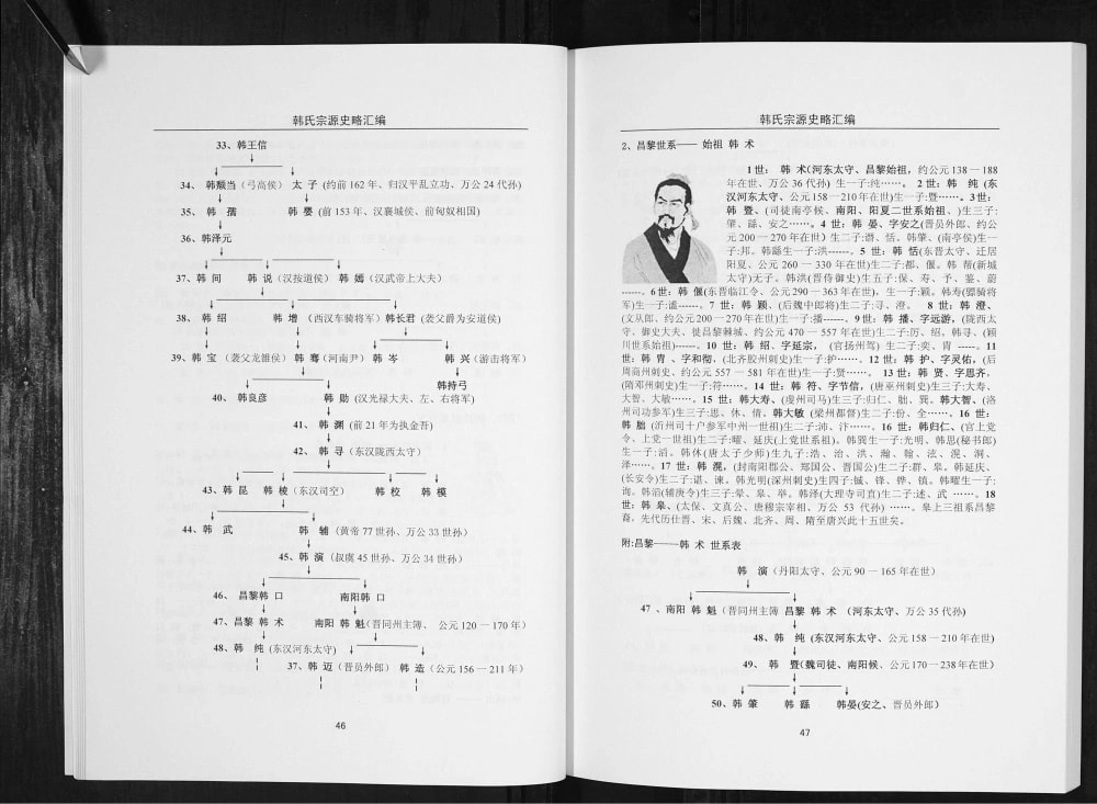 图片[4]-四川巴中韩氏宗源史略汇编电子版PDF下载-中华家谱网