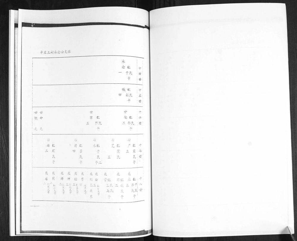 图片[8]-山东青岛即墨区辛庄万氏族谱电子版PDF下载-中华家谱网