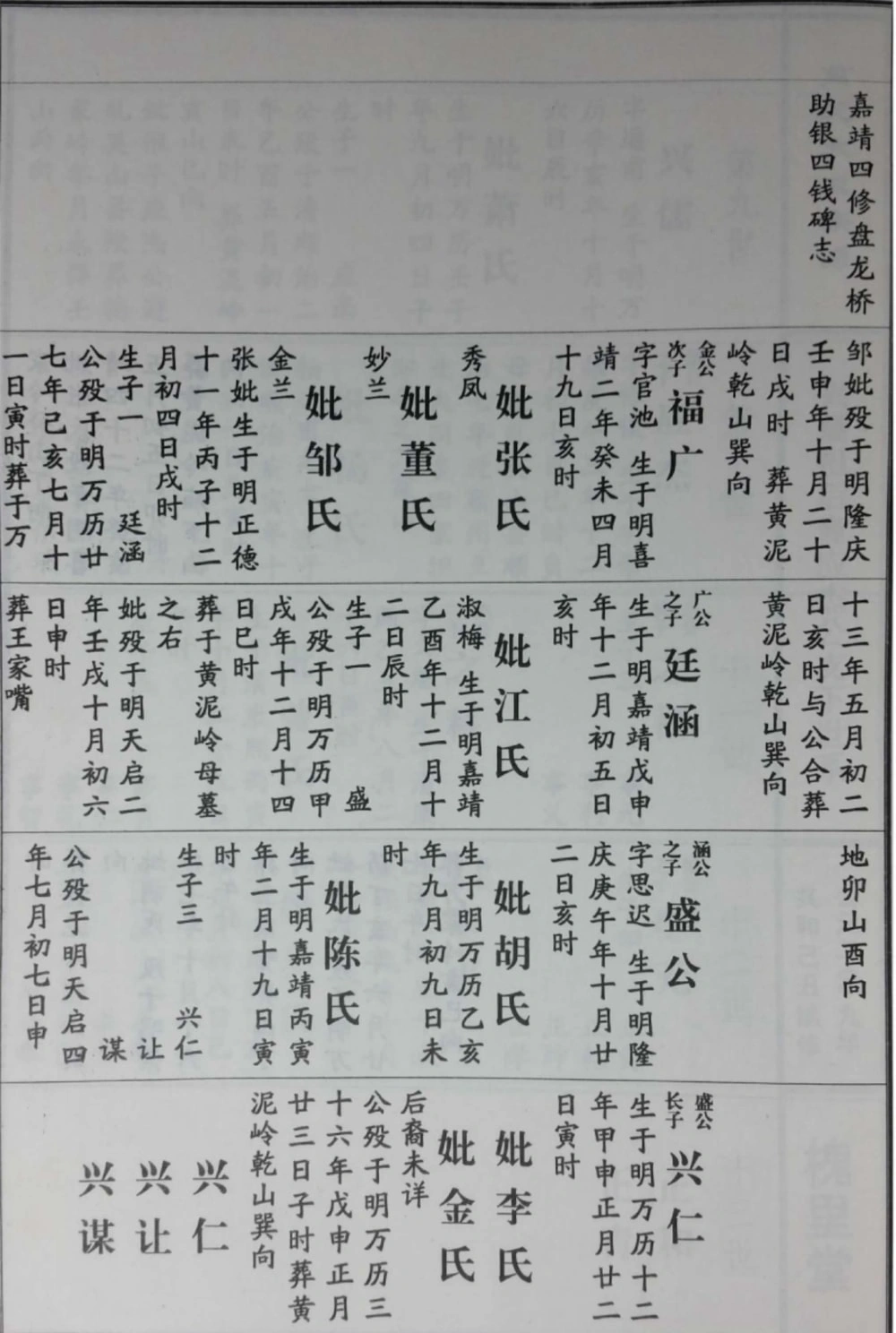 图片[7]-湖北黄冈蕲春万氏宗谱海公支下正青公房谱（槐里堂）电子版PDF下载-中华家谱网