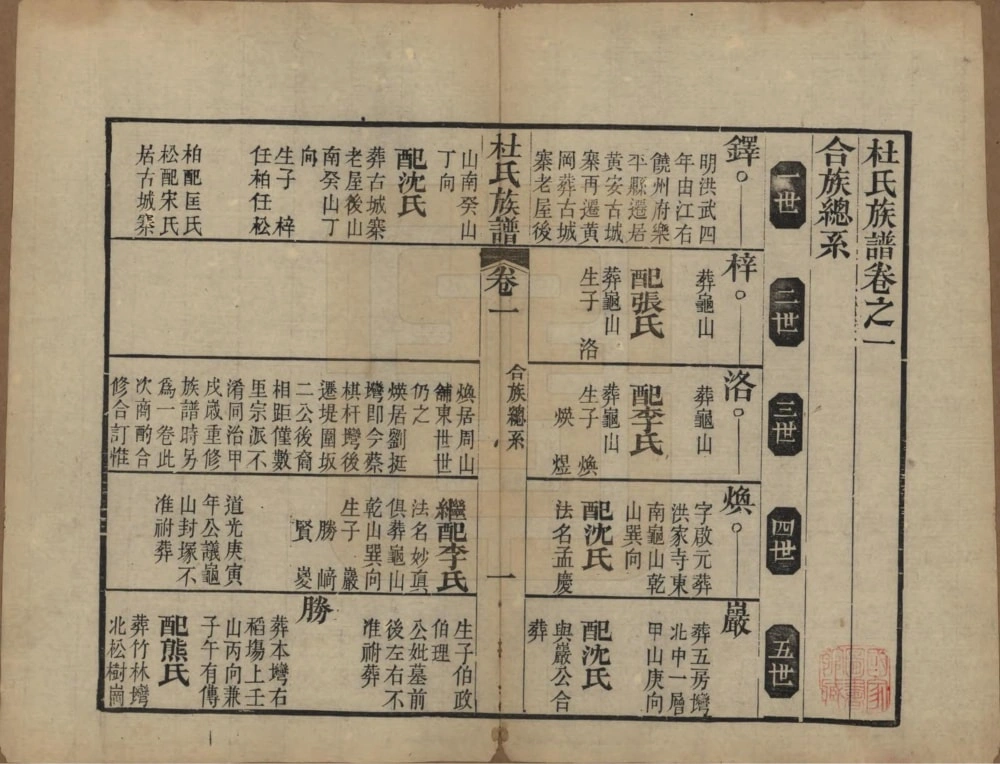 图片[7]-湖北黄冈杜氏族谱电子版PDF下载-中华家谱网