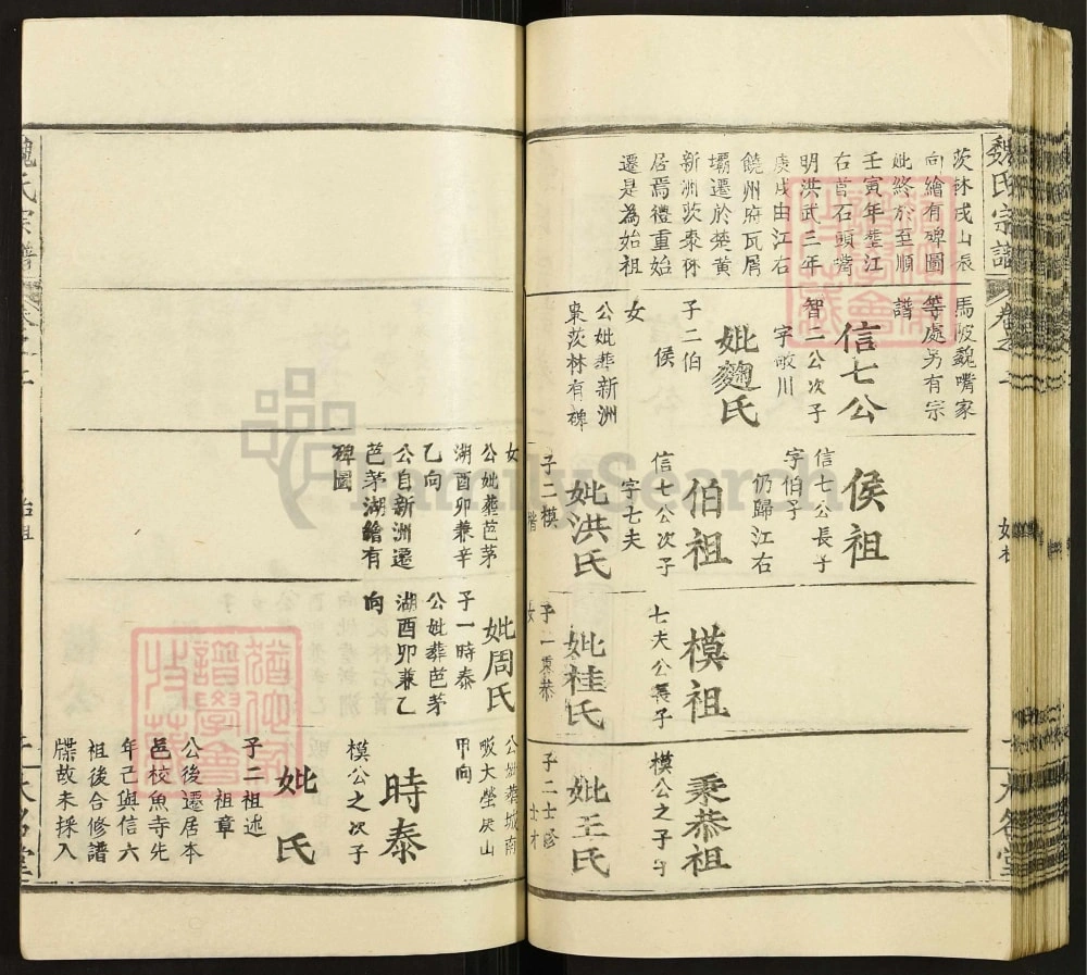 图片[8]-湖北武汉新洲区魏氏宗谱（大名堂）电子版PDF下载-中华家谱网