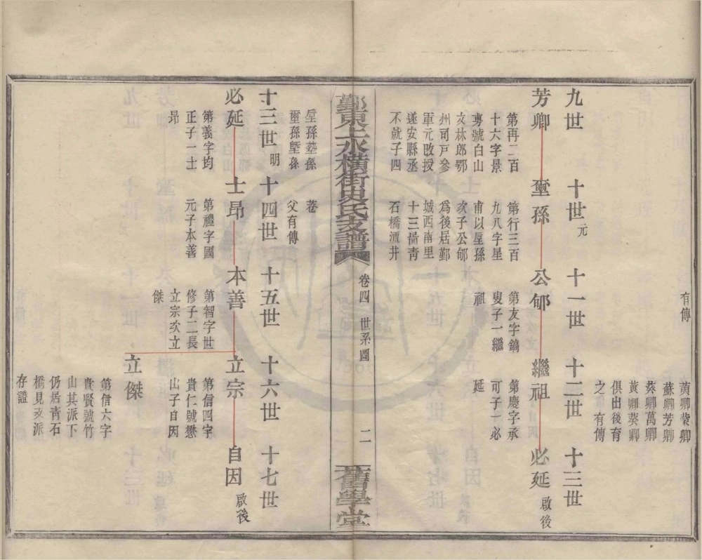 图片[6]-浙江宁波鄞州鄞东上水横街史氏支谱（旧学堂）电子版PDF下载-中华家谱网