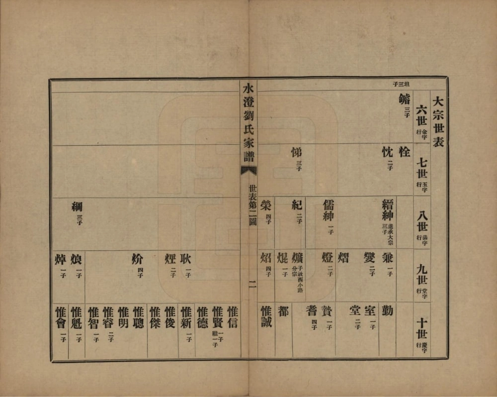 图片[6]-浙江绍兴水澄刘氏家谱电子版PDF下载-中华家谱网