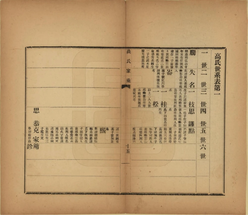图片[6]-山东滨州高氏家乘电子版PDF下载-中华家谱网