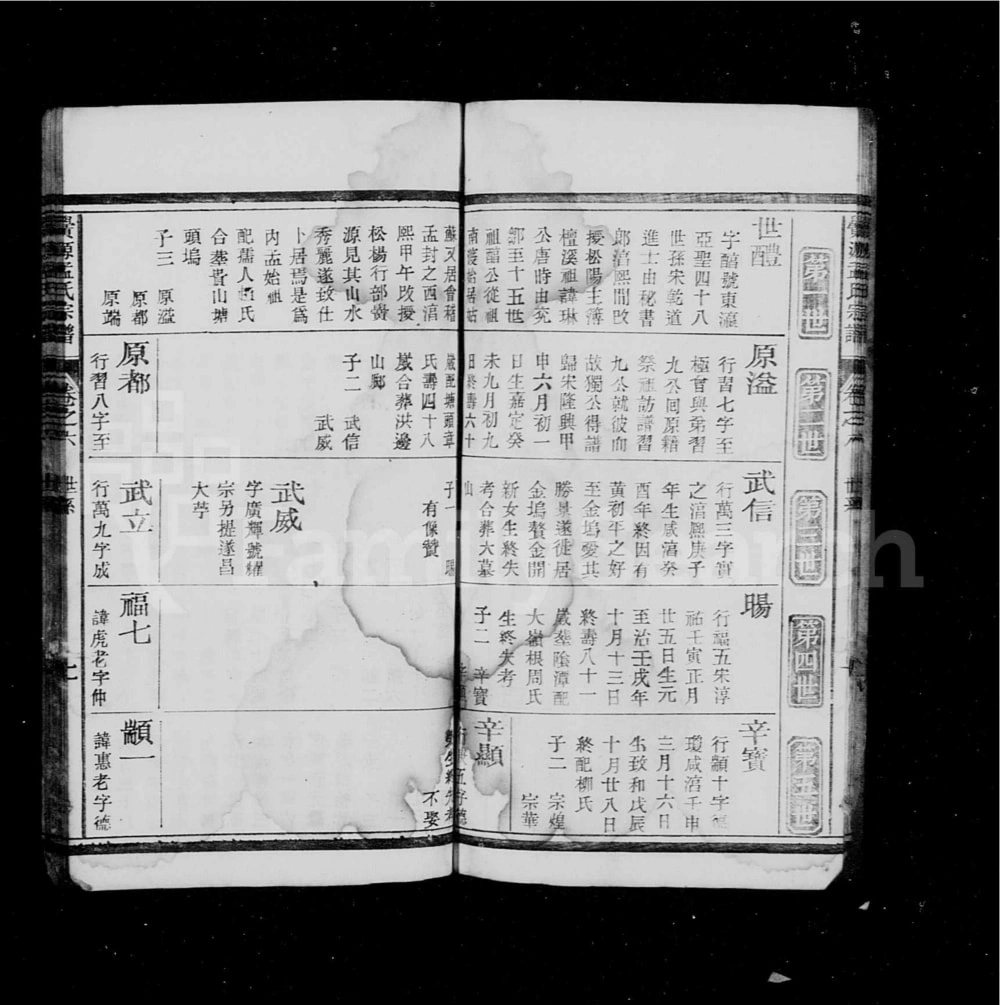 图片[6]-浙江丽水松阳县栝松黉源孟氏宗谱电子版PDF下载-中华家谱网