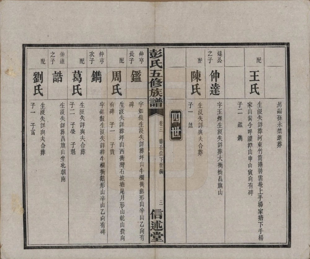 图片[8]-湖南长沙彭氏五修族谱（信述堂）电子版PDF下载-中华家谱网