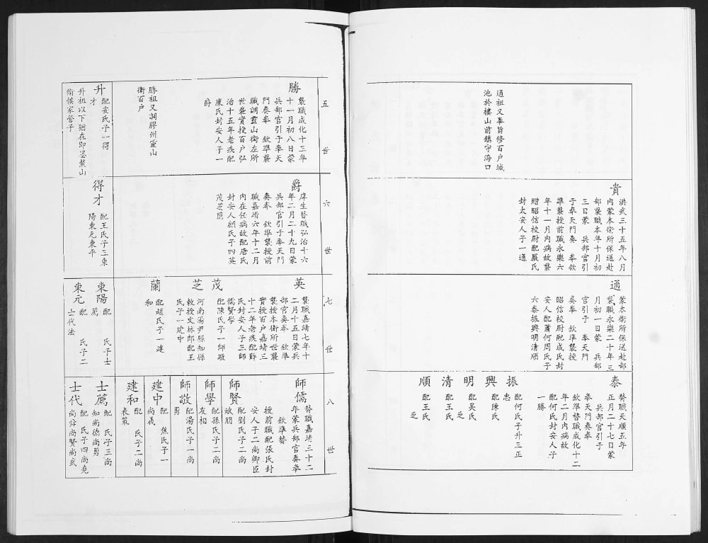 图片[6]-山东青岛侯氏族谱（积善堂）电子版PDF下载-中华家谱网