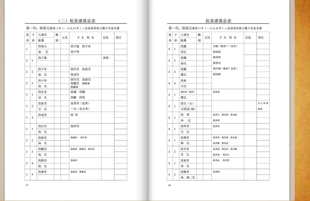 图片[7]-云南保山昌宁县保元段氏族谱电子版PDF下载-中华家谱网