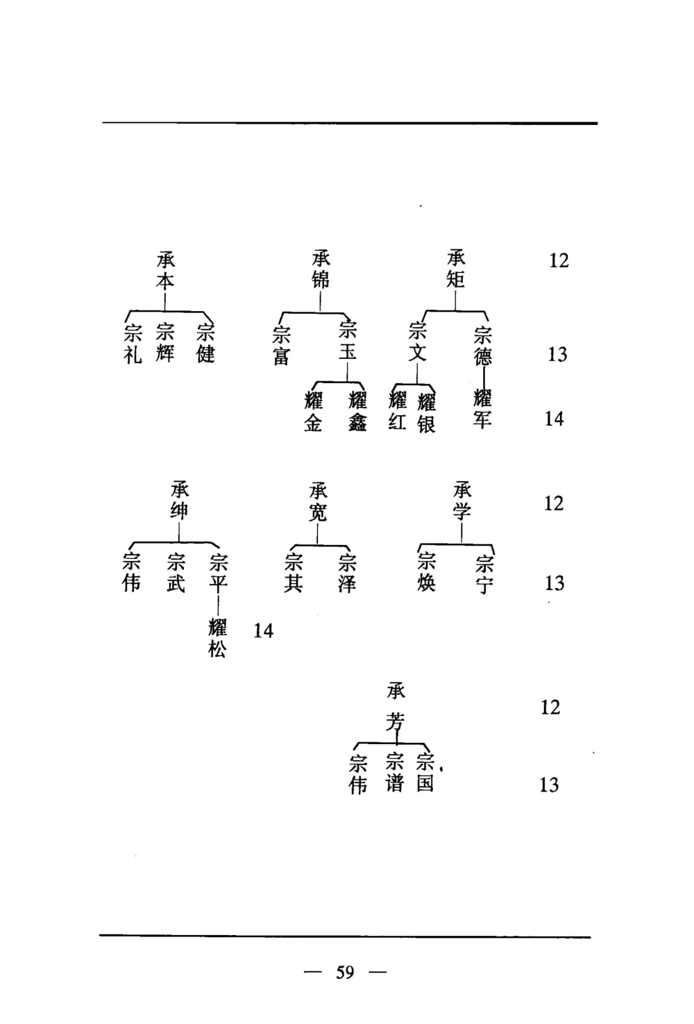 图片[7]-贵州黔南贵定县贾戎袁氏宗谱（豫章汝南堂）电子版PDF下载-中华家谱网