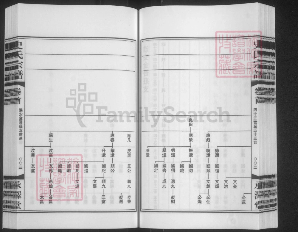 图片[7]-江苏淮安迁淮史氏宗谱（承泽堂）电子版PDF下载-中华家谱网