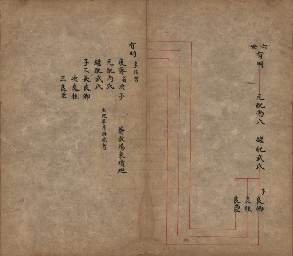 图片[3]-山西晋中祁县孟氏家谱电子版PDF下载-中华家谱网