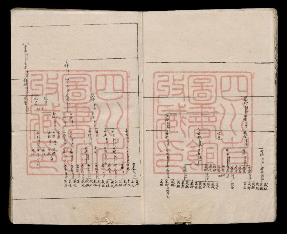 图片[5]-四川成都范氏族谱电子版PDF下载-中华家谱网