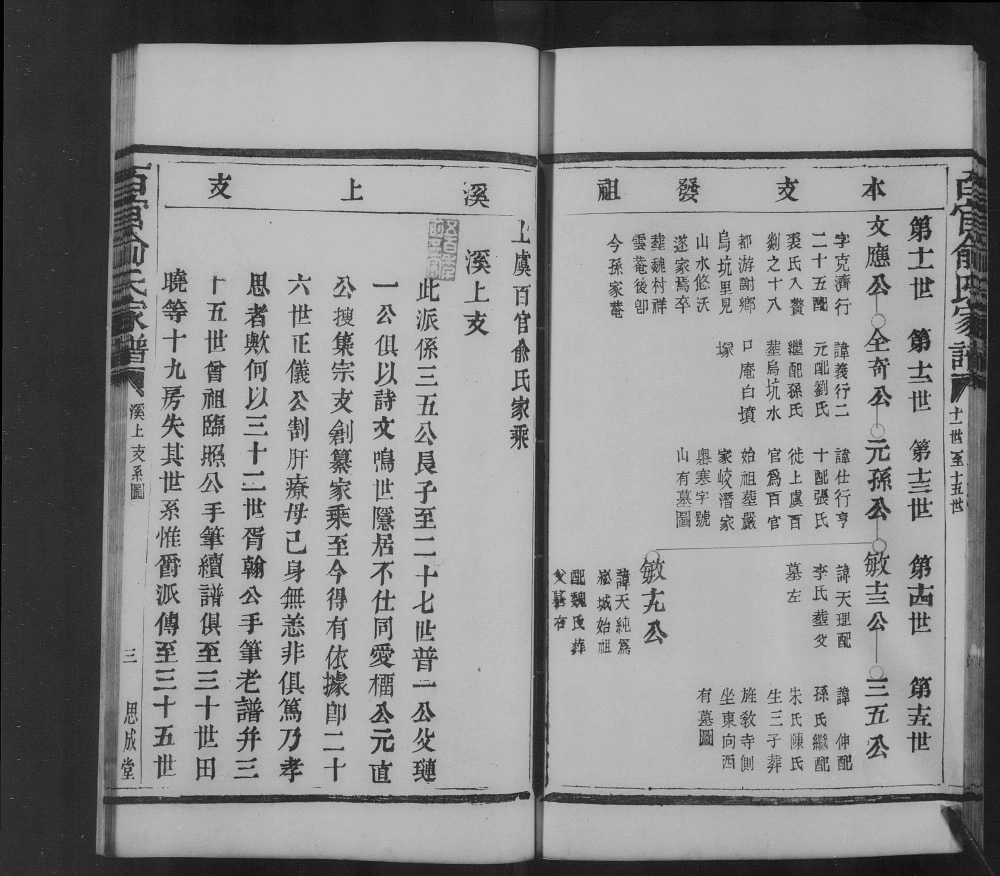 图片[6]-浙江上虞古虞百官俞氏家乘（思成堂）电子版PDF下载-中华家谱网