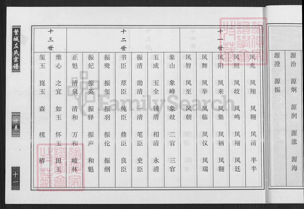 图片[8]-山西忻州繁峙县繁城左氏宗谱电子版PDF下载-中华家谱网