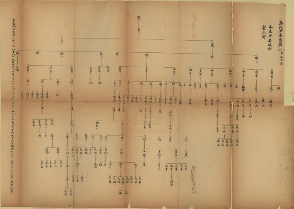 图片[5]-山东滨州高氏家乘电子版PDF下载-中华家谱网