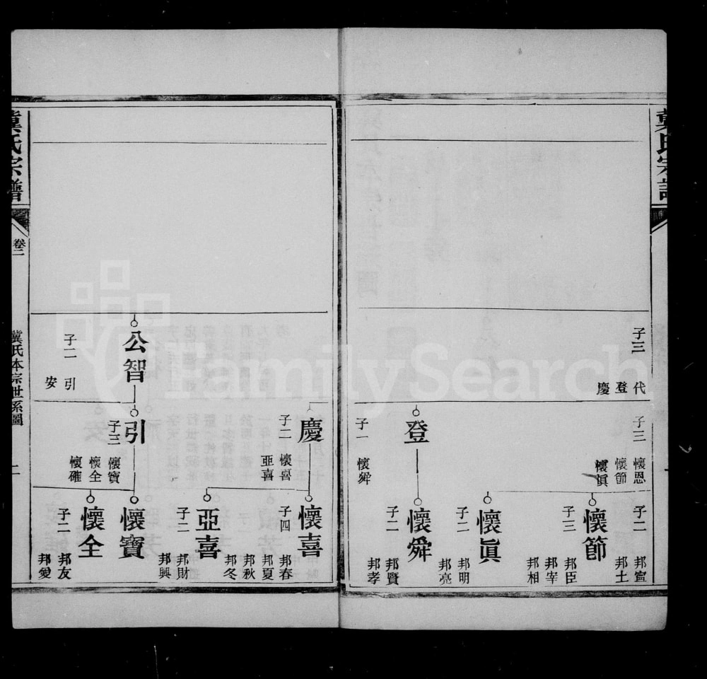 图片[5]-山西晋中平遥冀氏宗谱（公安堂）电子版PDF下载-中华家谱网