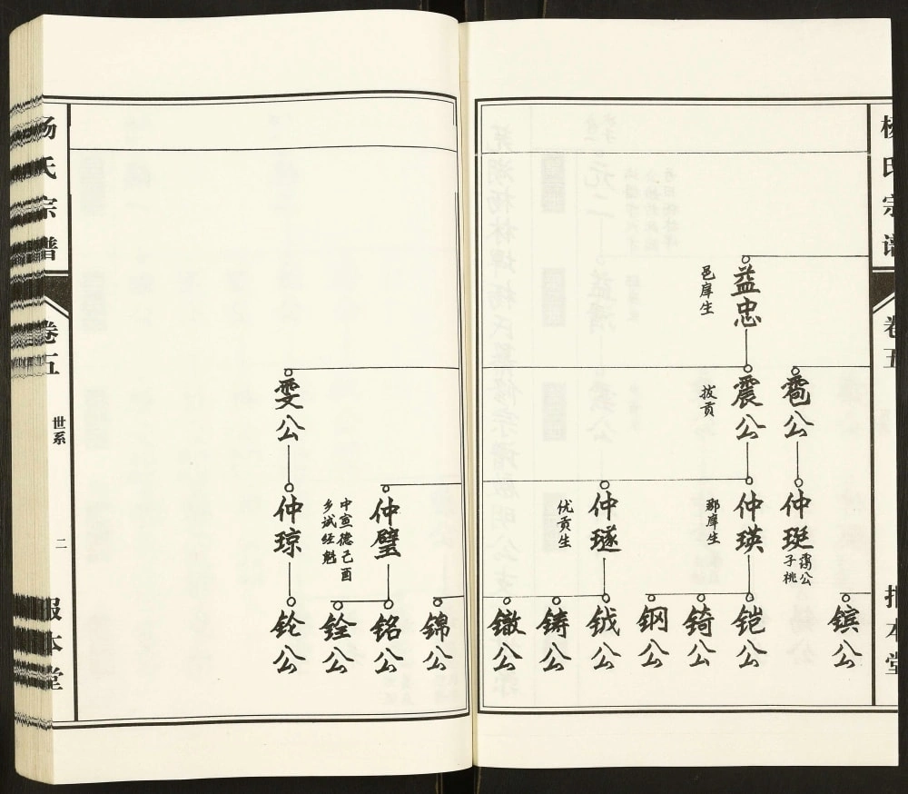 图片[7]-安徽芜湖鸠江杨氏宗谱（报本堂）电子版PDF下载-中华家谱网