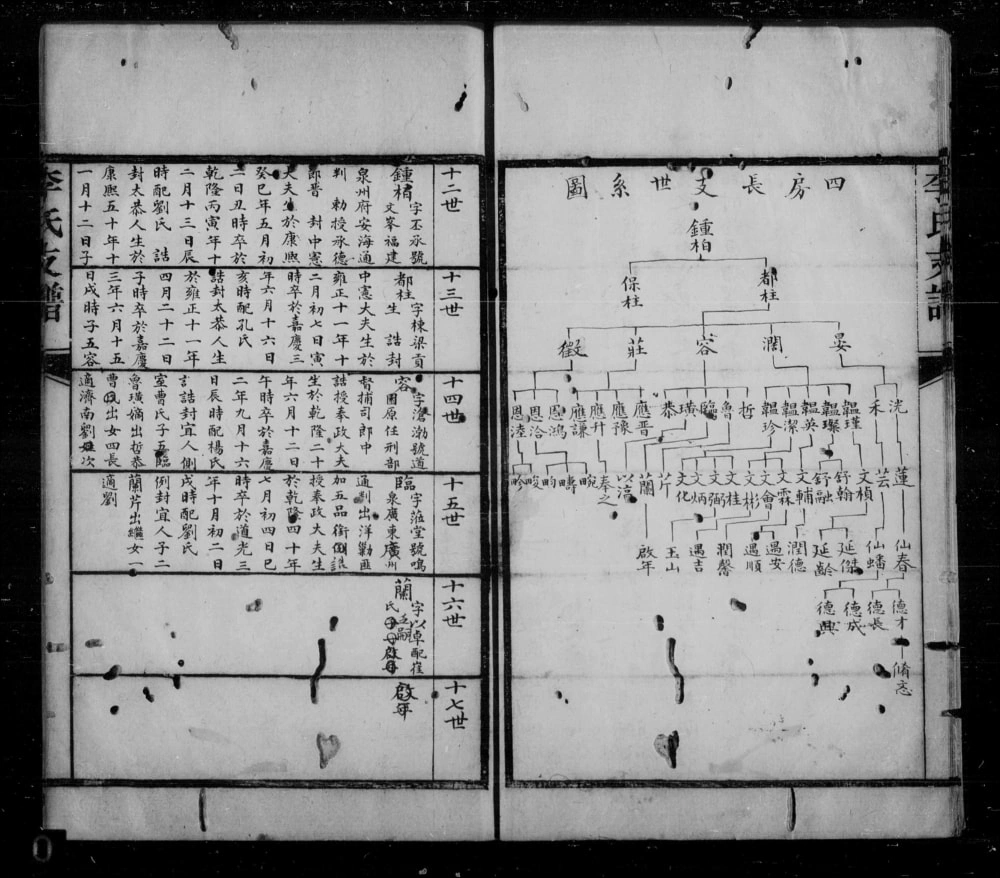 图片[8]-山东济宁李氏支谱电子版PDF下载-中华家谱网