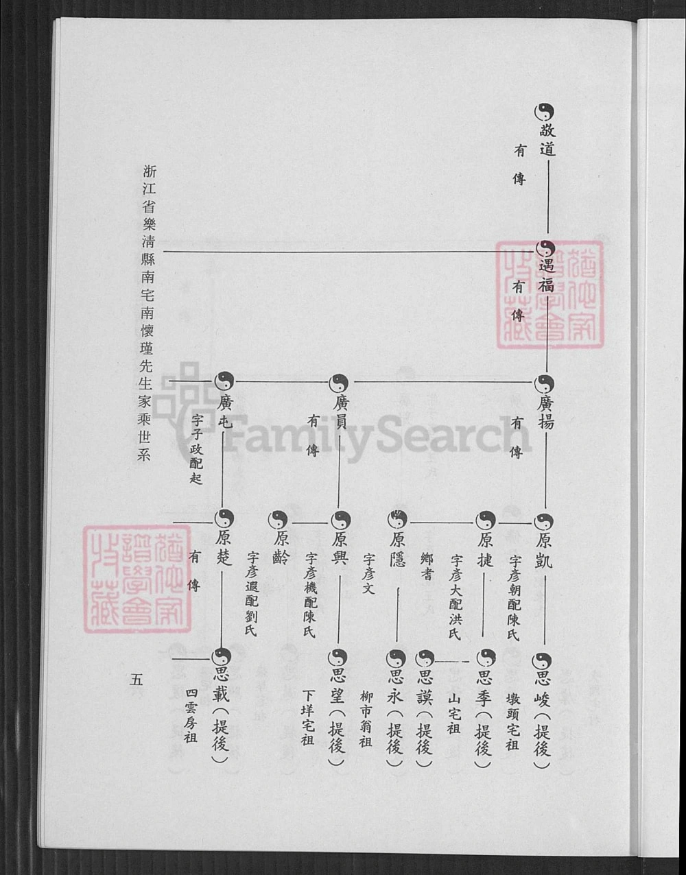 图片[7]-浙江乐清南氏族姓考存(附南宅南怀瑾先生家乘世系)电子版PDF下载-中华家谱网