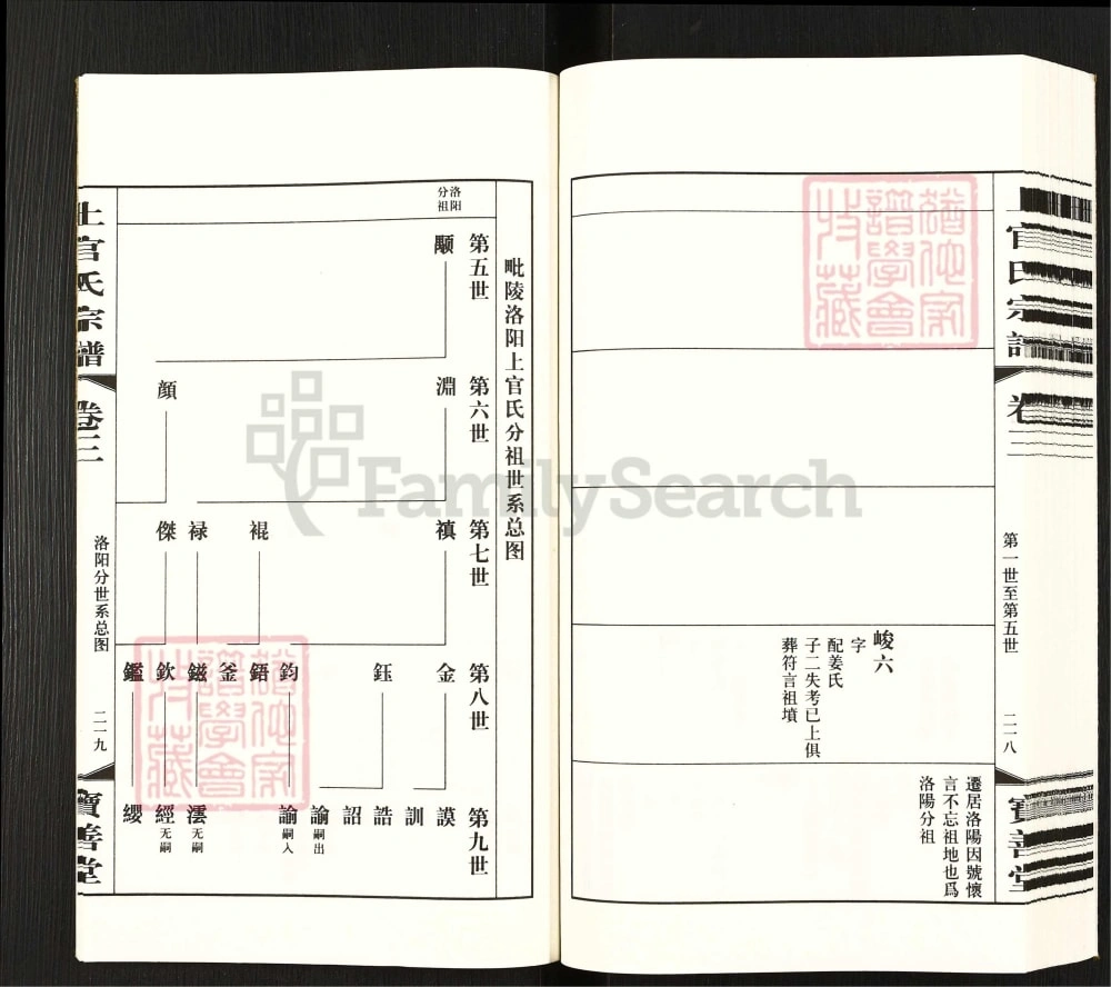 图片[7]-江苏常州武进区毘陵洛阳上官氏重修宗谱（宝善堂）电子版PDF下载-中华家谱网
