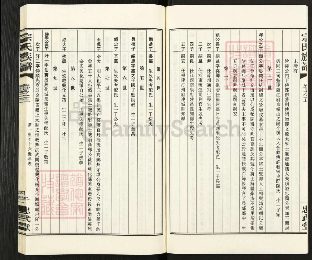 图片[6]-江苏扬州江都区宗氏族谱（忠武堂）电子版PDF下载-中华家谱网