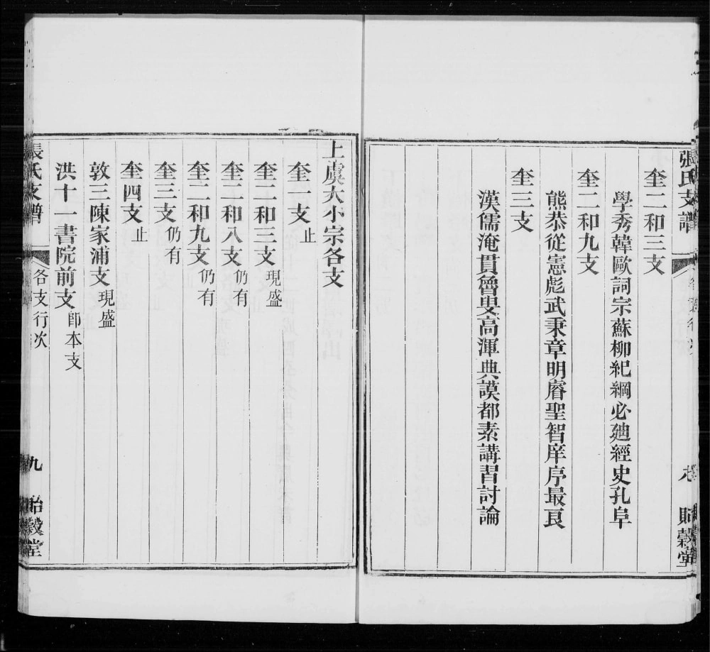 图片[5]-浙江杭州钱塘清河张氏支谱（贻谷堂）电子版PDF下载-中华家谱网