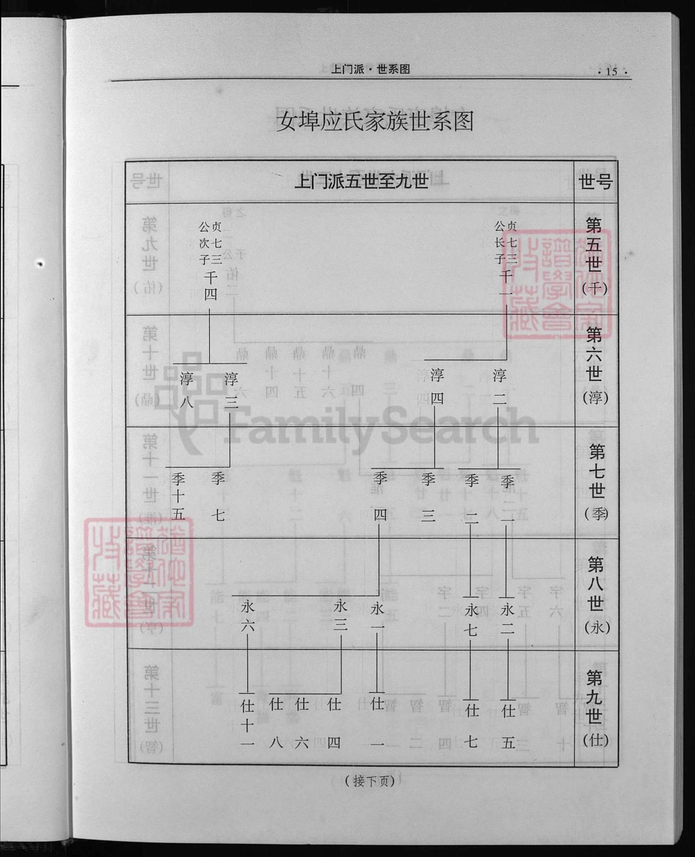 图片[7]-浙江兰溪女埠应氏族志电子版PDF下载-中华家谱网