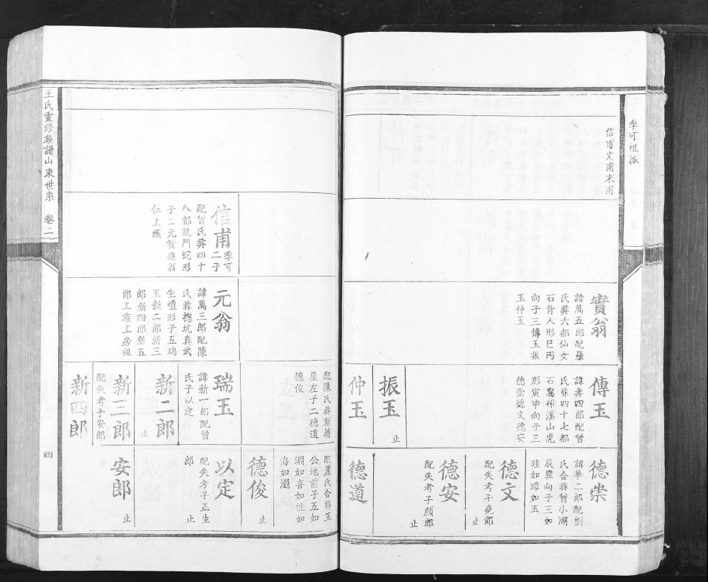 图片[8]-江西吉安泰和县东山王氏族谱电子版PDF下载-中华家谱网