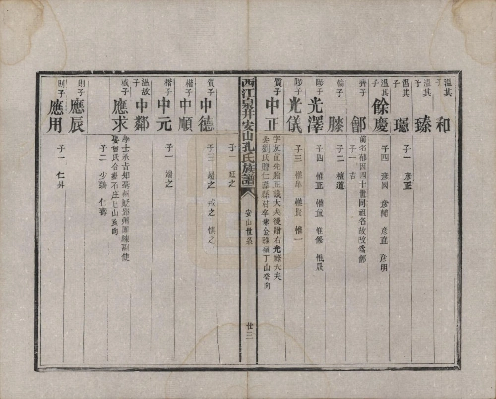 图片[8]-江西樟树市西江泉井安山孔氏族谱电子版PDF下载-中华家谱网